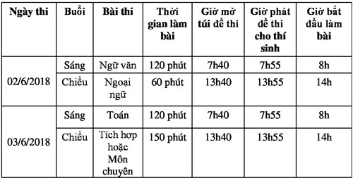 Lịch thi vào lớp 10 của TP HCM