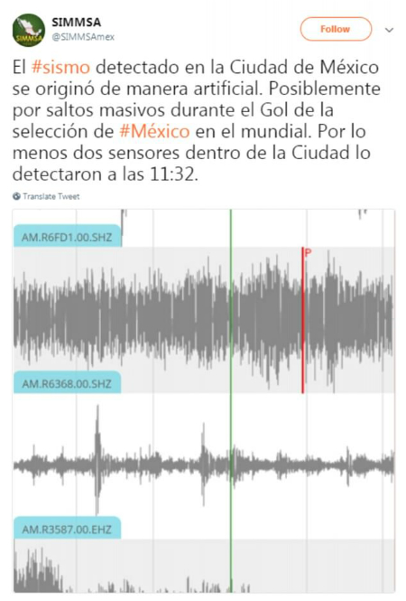 Viện nghiên cứu địa chất và khí quyển Mexico ghi nhận một cơn địa chấn 2 độ richte đã được cảm nhận bởi cảm biến tại đây