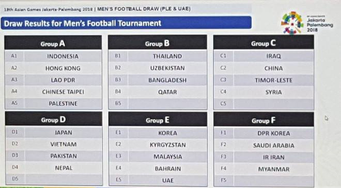 Kết quả bốc thăm vòng bảng môn bóng đá nam của Asiad 2018