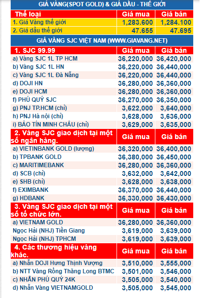gia vang ngay 23.8.2017