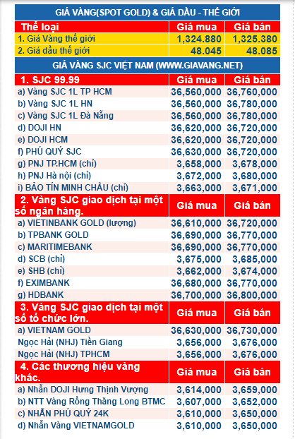 gia vang ngay 12.9.2017