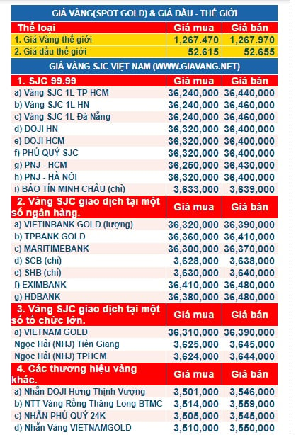 gia vang ngay 27.10.2017