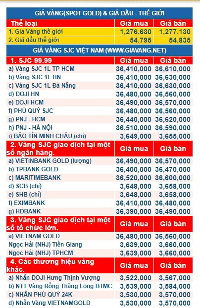 gia vang ngay 3.11.2017