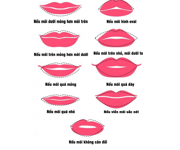Cách vẽ môi và miệng cơ bản
