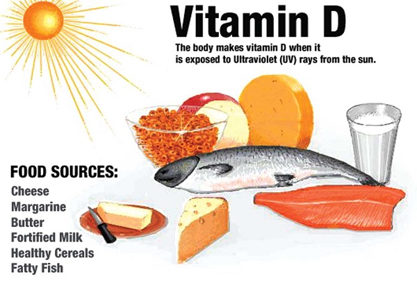 vitamin-d1