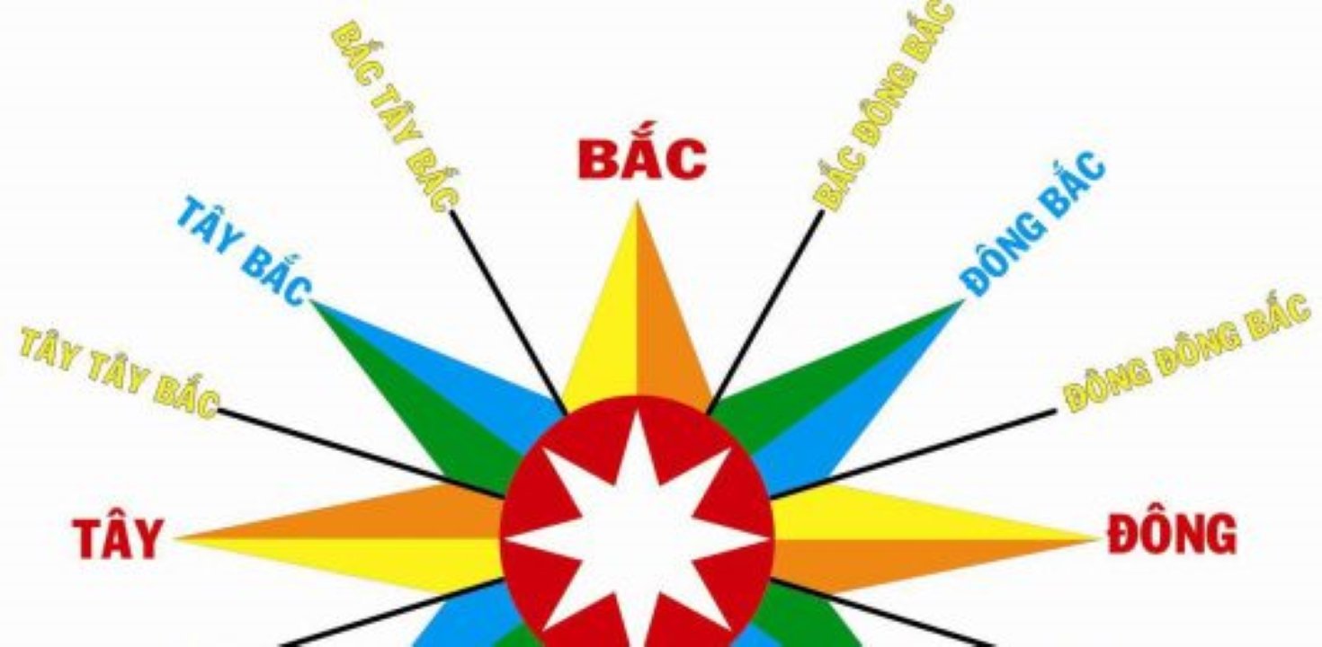 Bố trí hợp lý 3 phương vị này, thúc đẩy sự nghiệp, giúp bạn vững vàng và thăng tiến tốt hơn trong công việc. (Ảnh minh họa)