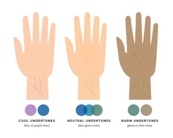 Có 3 loại sắc tố da là nóng (warm), lạnh (cool) và trung tính (neutral).  