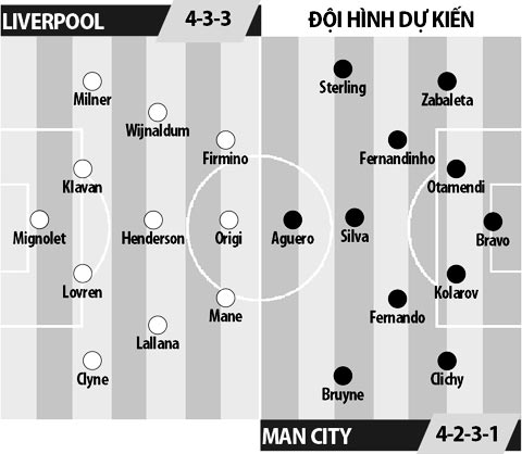 Liverpool vs Man City Dai tiec bong da cuoi nam phunutoday.vn 3