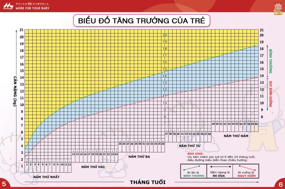 12.bieu-do-tang-truong-cho-tre-tu-6-12-thang-tuoi-1-phunutoday.vn