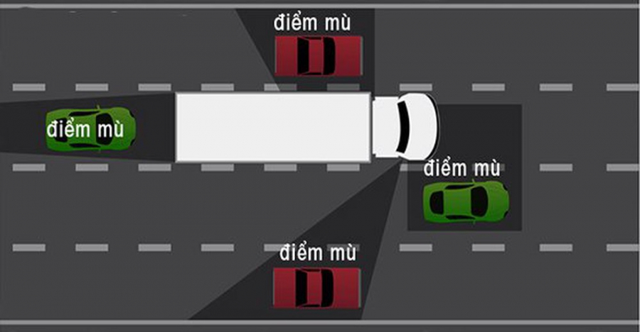 Điểm mù nằm ở vị trí ở phía trước, phía sau, hai bên thân xe. Để an toàn cho bản thân, người điều khiển xe ô tô, xe máy phải tránh xa những điểm mù trên.