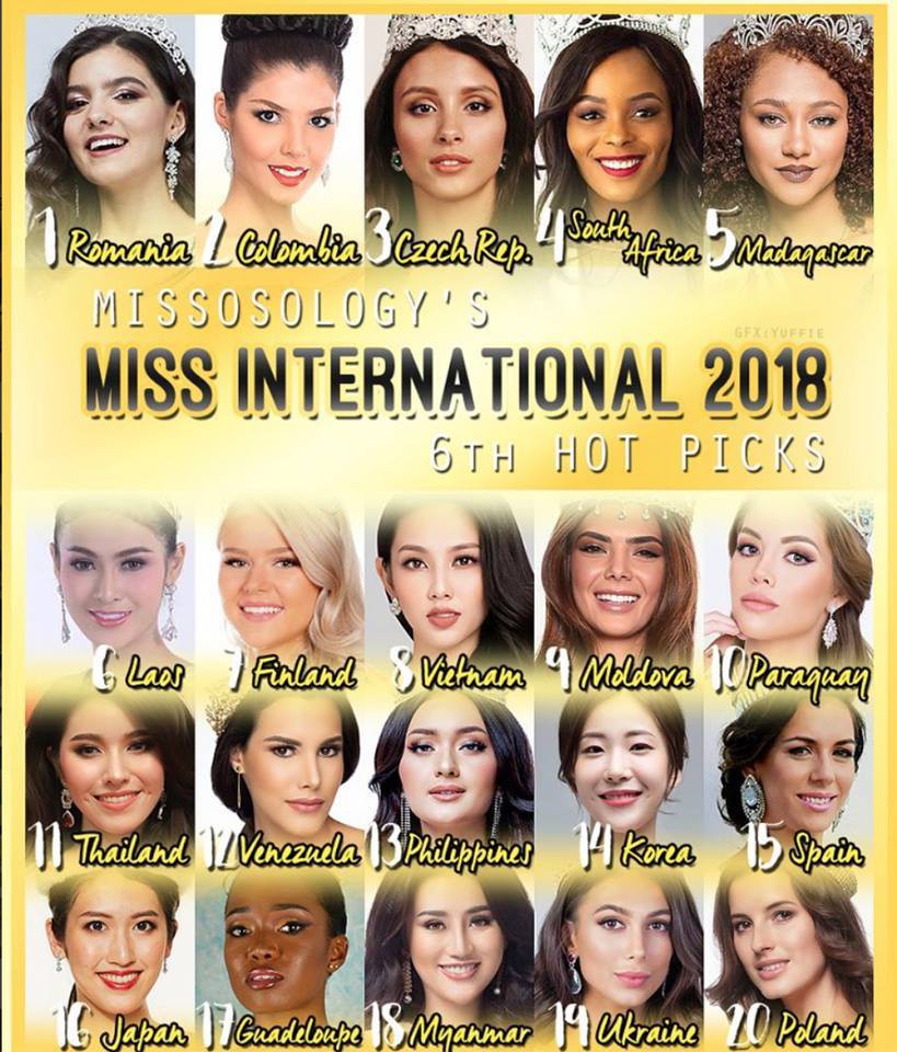 Người đẹp Thùy Tiên được xếp thứ 8 trong tổng số 20 người đẹp được đánh giá cao tại Hoa hậu Quốc tế 2018 do Missosology bình chọn.
