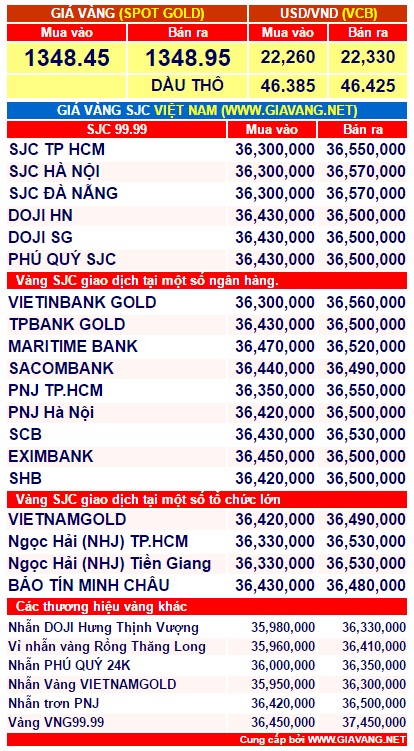 gia-vang-hom-nay-4-phunutoday.vn