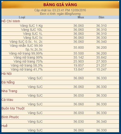 gia-vang-hom-nay-1-phunutoday.vn