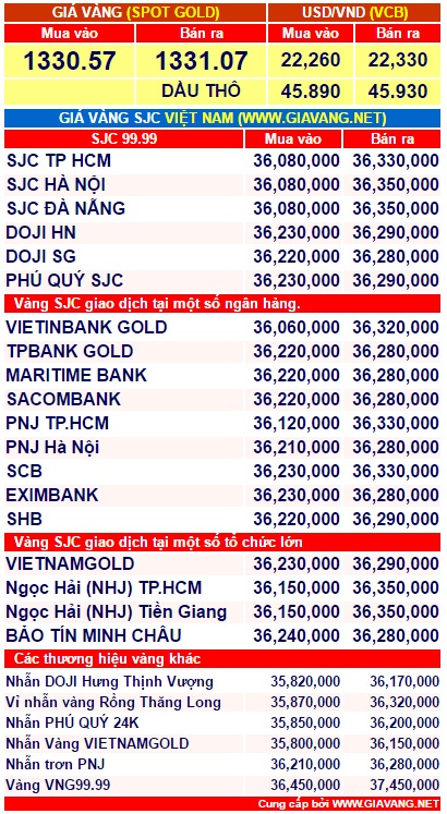 gia-vang-hom-nay-1-phunutoday.vn