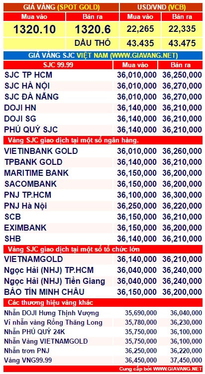 gia-vang-chieu-nay-1-phunutoday.vn