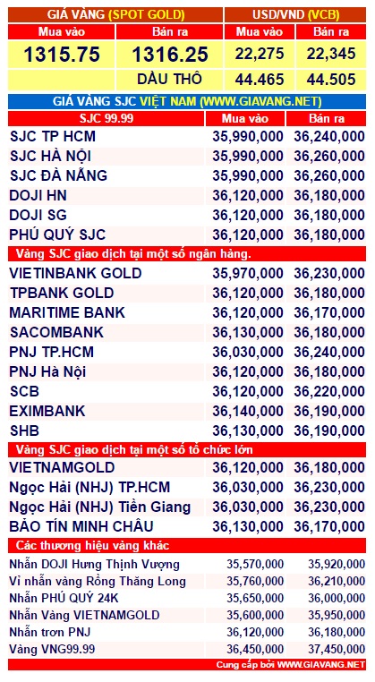 gia-vang-hom-nay-1-phunutoday.vn