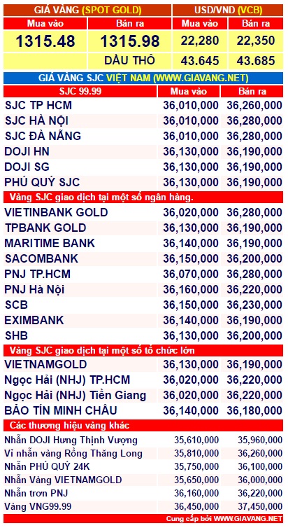 gia-vang-1-phunutoday.vn