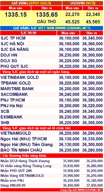 gia-vang-chieu-nay-1-phunutoday.vn