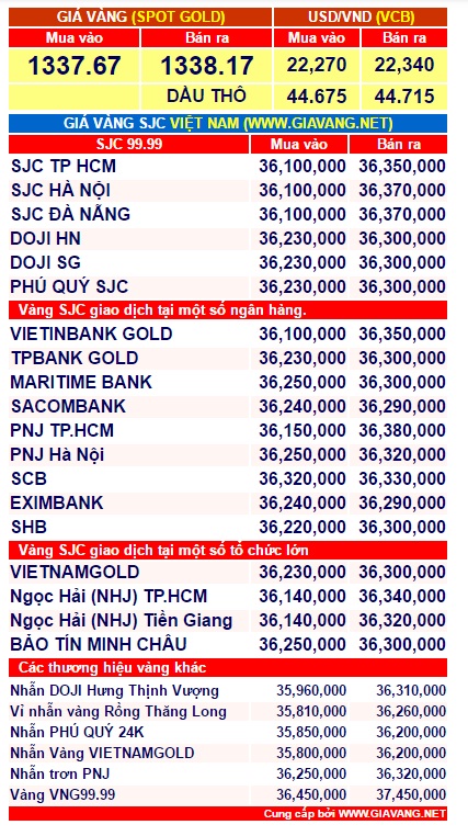 gia-vang-cuoi-tuan-1-phunutoday.vn