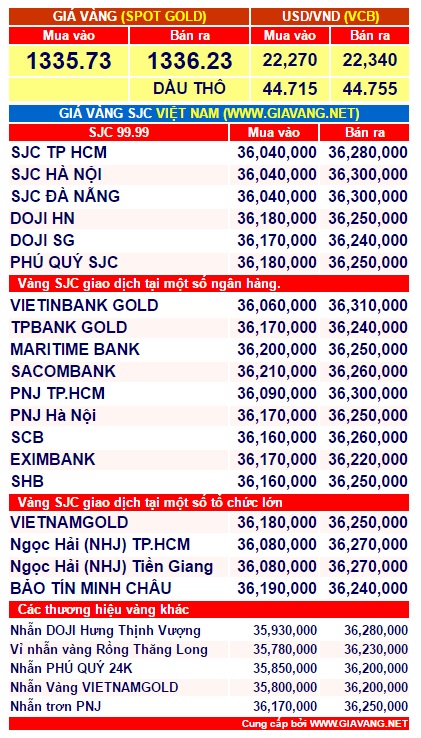 gia-vang-chieu-nay-1-phunutoday.vn