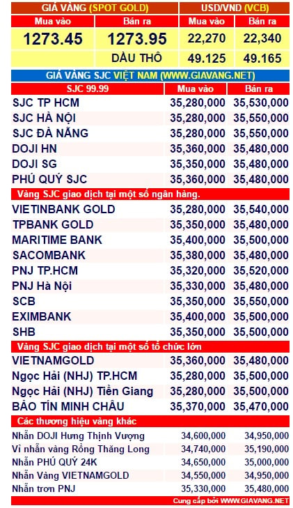 gia-vang-hom-nay-1-phunutoday.vn