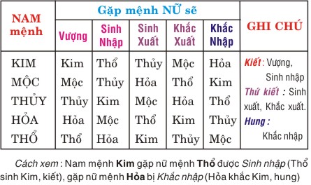 menh-vo-chong phunutoday