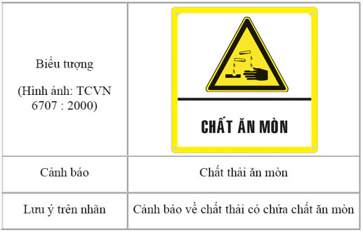 chat-thai-an-mon