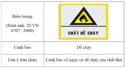 chat-thai-de-chay