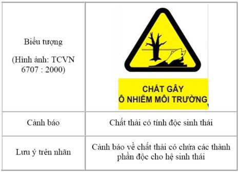 chat-thai-doc-sinh-thai