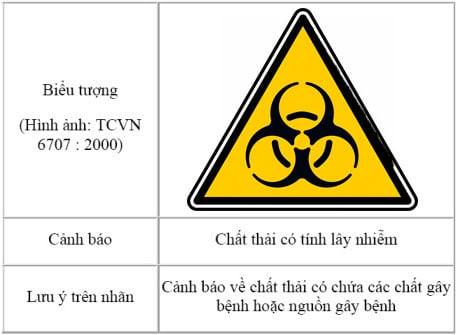 chat-thai-lay-nhiem