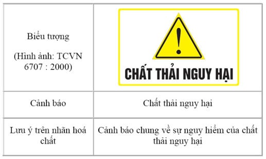 chat-thai-nguy-hai