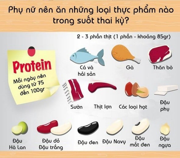 thuc-pham-giau-protein-tang-suc-de-khang-cho-ba-bau