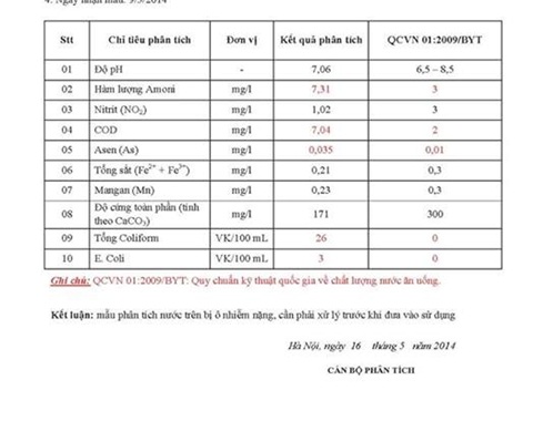 xa la, chung cư, nước nhiễm asen