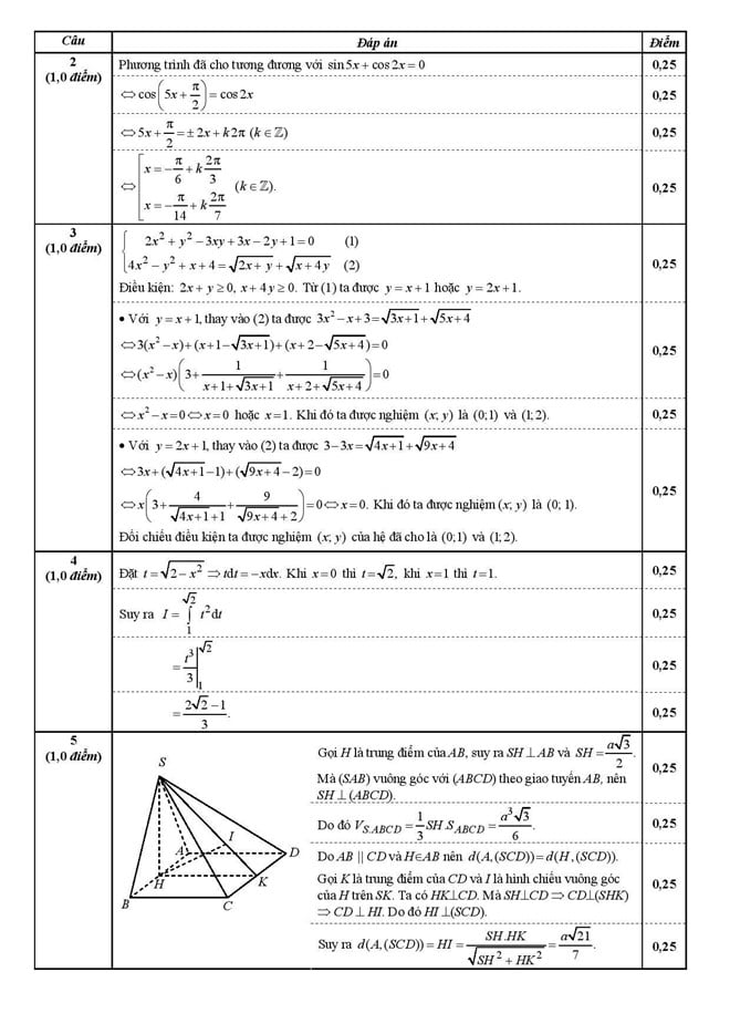 đề thi, đáp án đại học khối b môn toán 2014