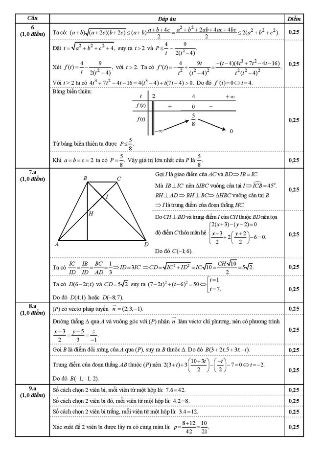 đề thi, đáp án môn toán khối b đại học 2014