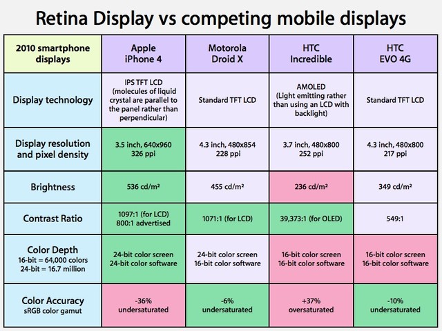 Bước ngoạt của iphone