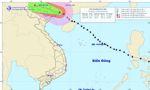 bão thần sấm