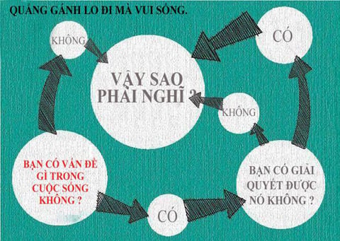 10 thói quen khiến cuộc đời bạn bị phá hỏng