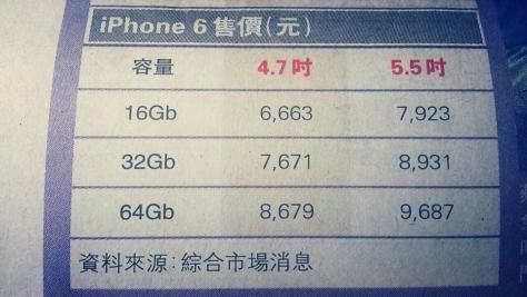 Giá của iphone 6