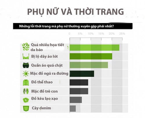 Giải cứu 5 lỗi thời trang dìm hàng phái đẹp