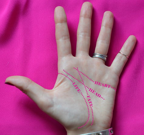 Ý nghĩa các đường chỉ tay trên bàn tay