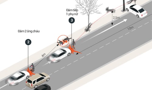 Vụ Camry điên tông chết 3 người:Xác định dấu vân tay trên vô lăng