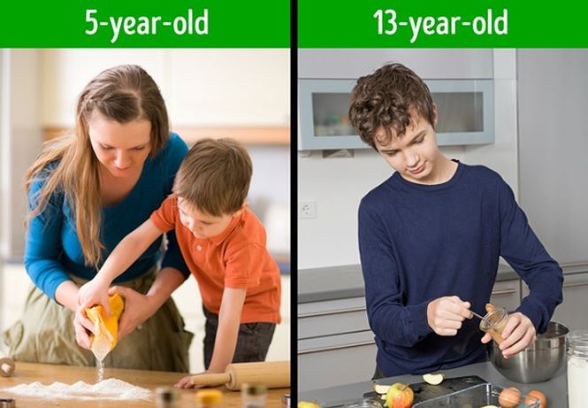 Nấu ăn là một kỹ năng quan trọng mà con bạn sẽ cần khi chúng trưởng thành và có nhiều công thức dễ dàng cho người bắt đầu như làm bánh mì, trứng bác, nấu mỳ, súp, salad. Ở tuổi 13, trẻ có thể lên kế hoạch cho bữa ăn gia đình, làm theo một số công thức đơn giản và biết sử dụng dụng cụ nhà bếp; Đừng quên dạy cho con những điều cơ bản về vệ sinh và an toàn.