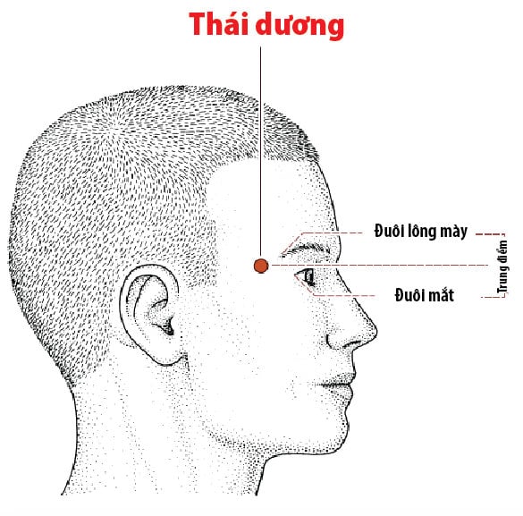 thaiduong