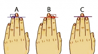 Trắc nghiệm vui: So độ dài ngón tay tiết lộ tính cách và tương lai giàu sang của bạn