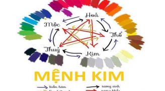 Người mệnh kim hợp màu gì và hợp hướng nào?