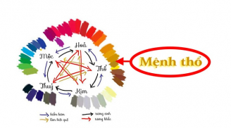 Mệnh Thổ hợp màu gì và kiêng kị màu gì?