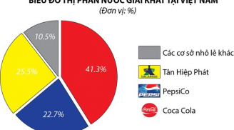 Vụ án “con ruồi trong chai Number 1”: Có một sự thật có thể nhiều người “chưa biết”...