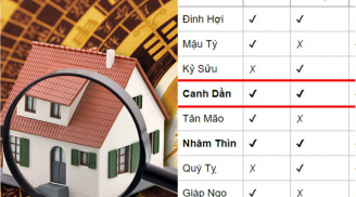 Chỉ đích danh những tuổi ĐẠI CÁT nên xây nhà năm 2019 để LỘC CHẢY VỀ NHÀ, hồng phúc tới 7 đời sau