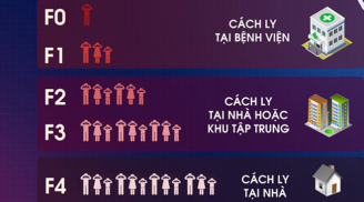Sơ đồ phân loại cách ly người nhiễm Covid-19 của Bộ Y tế, ai cũng cần biết